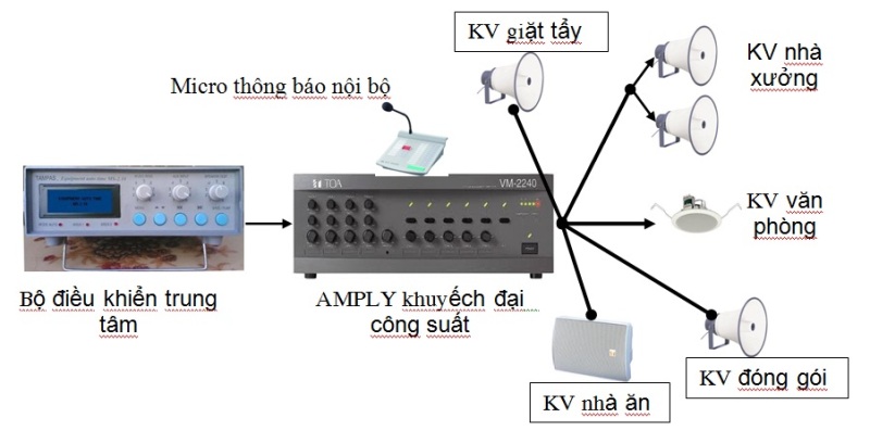 Thi công lắp đặt hệ thống âm thanh công cộng